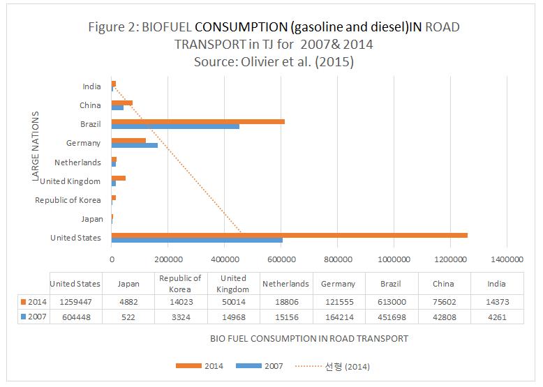 The Dutch Policy in Reducing VOC Emissions 2