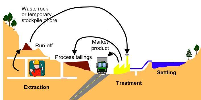 Quarry closed and exhausted mine recovery laws and cases 3