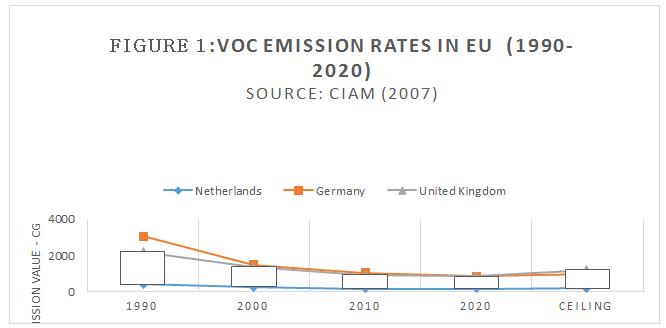 The Dutch Policy in Reducing VOC Emissions 1