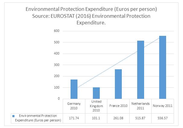 The Dutch Environmental Welfare System 3