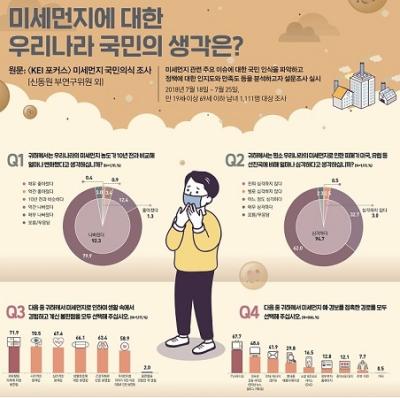 미세먼지에 대한 우리나라 국민의 생각은?