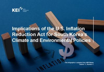 Implications of the U.S. Inflation Reduction Act for South Korea's Climate and Environmental Policies