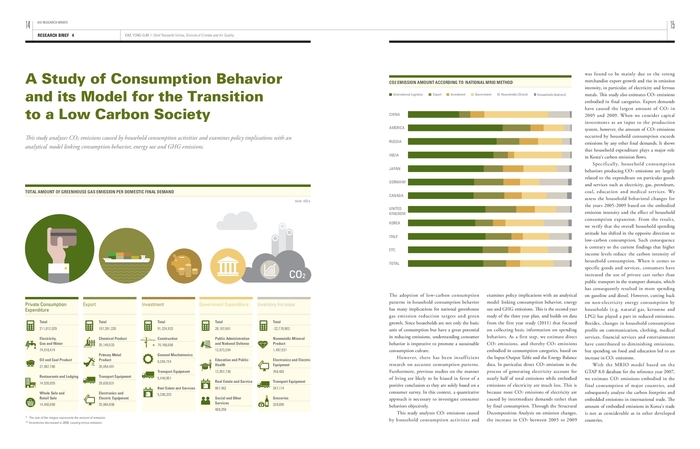 [KEI Research Briefs Vol.1 Briefs 4.] A Study of Consumption Behavior and its Model for the Transition to a Low Carbon Society에 대한 설명이미지 입니다. 자세한 내용은 아래의 첨부파일을 확인해주세요