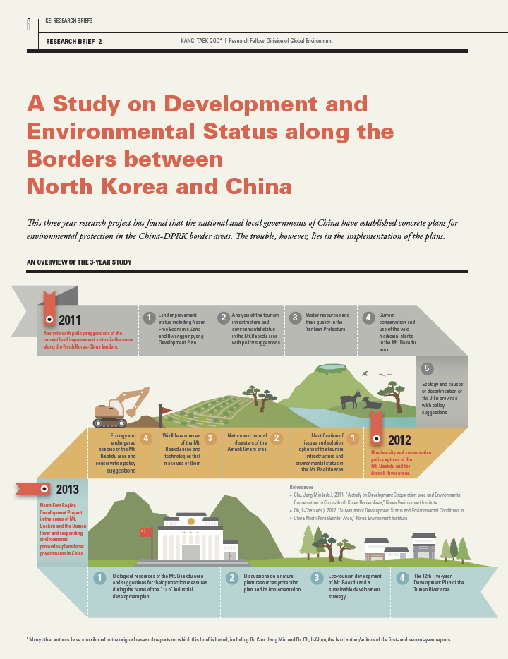 [KEI Research Brief Vol.1 No.2 Brief 2.] A Study on Development and Environmental Status along the Borders between North Korea and China에 대한 설명이미지입니다. 자세한 내용은 아래의 첨부파일을 확인해주세요
